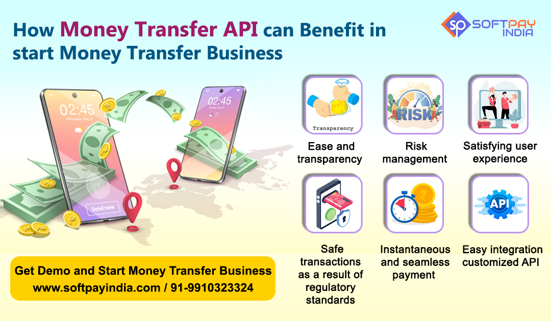 money transfer Api for money Transfer business