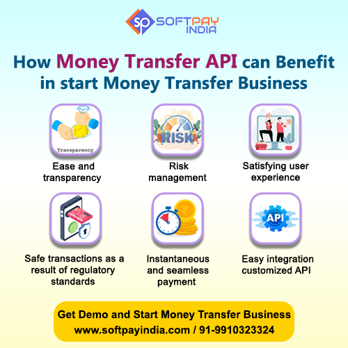 How Money Transfer API help in start Money Transfer Business